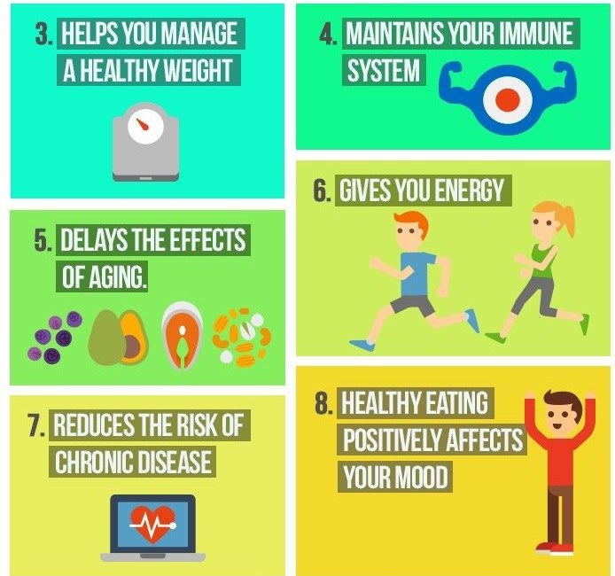 infographic to answer why is nutrition important