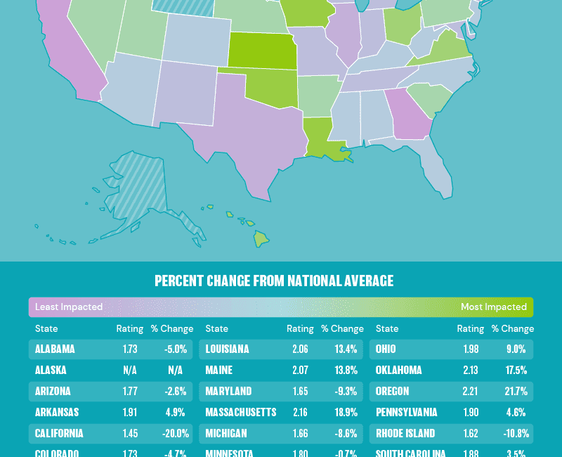A table displaying the average percentage of respondents that experience gymtimidation from each state