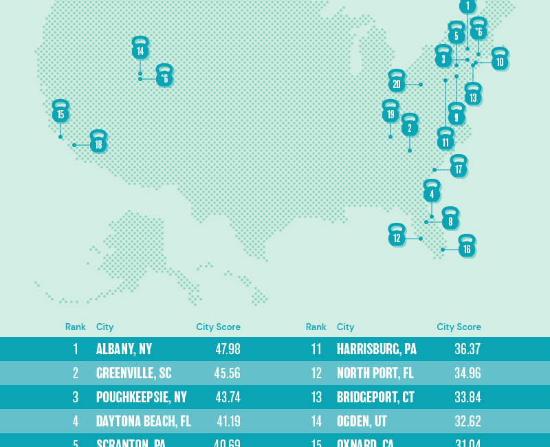 U.S. Map depicting the top 20 cities for a fitcation