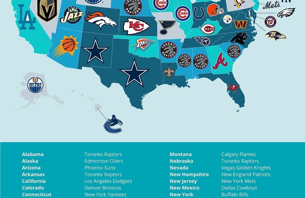 Most popular sports teams US