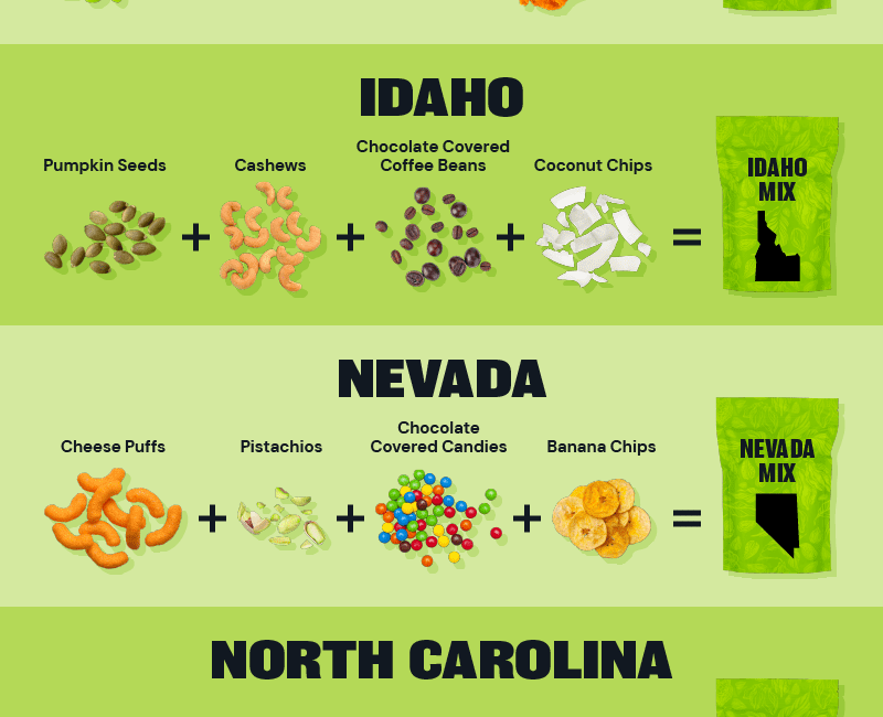 Graphic that shows the most interesting trail mix combinations