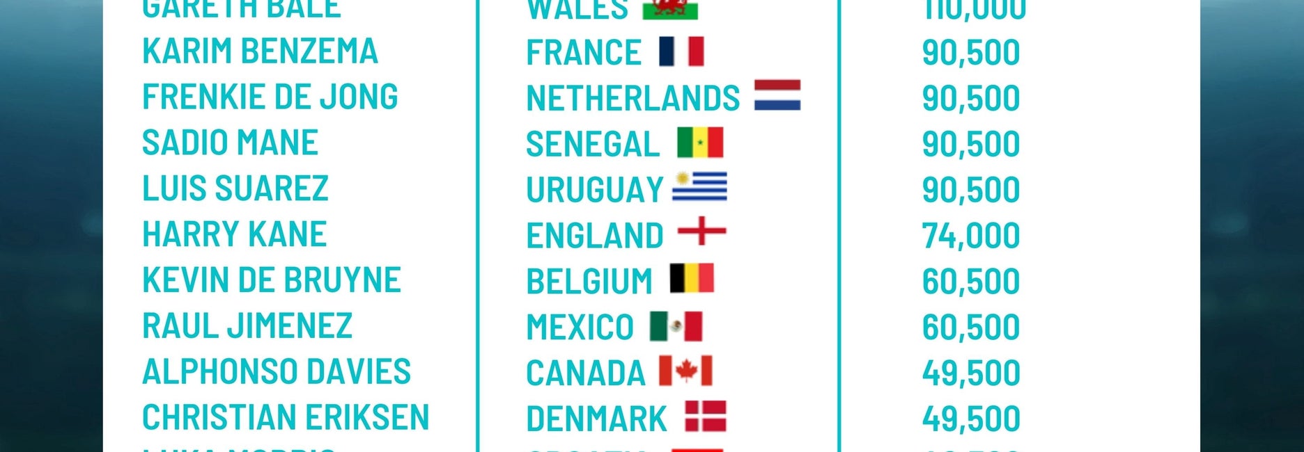 US favorite international soccer players