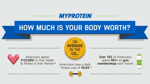 How Much Do Americans Spend On Health & Fitness? | Survey Results Revealed