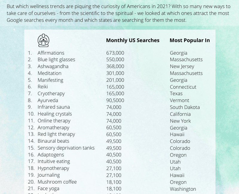 US wellness tresnd infographic