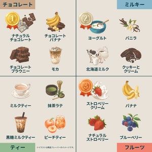 Flavour Chart
