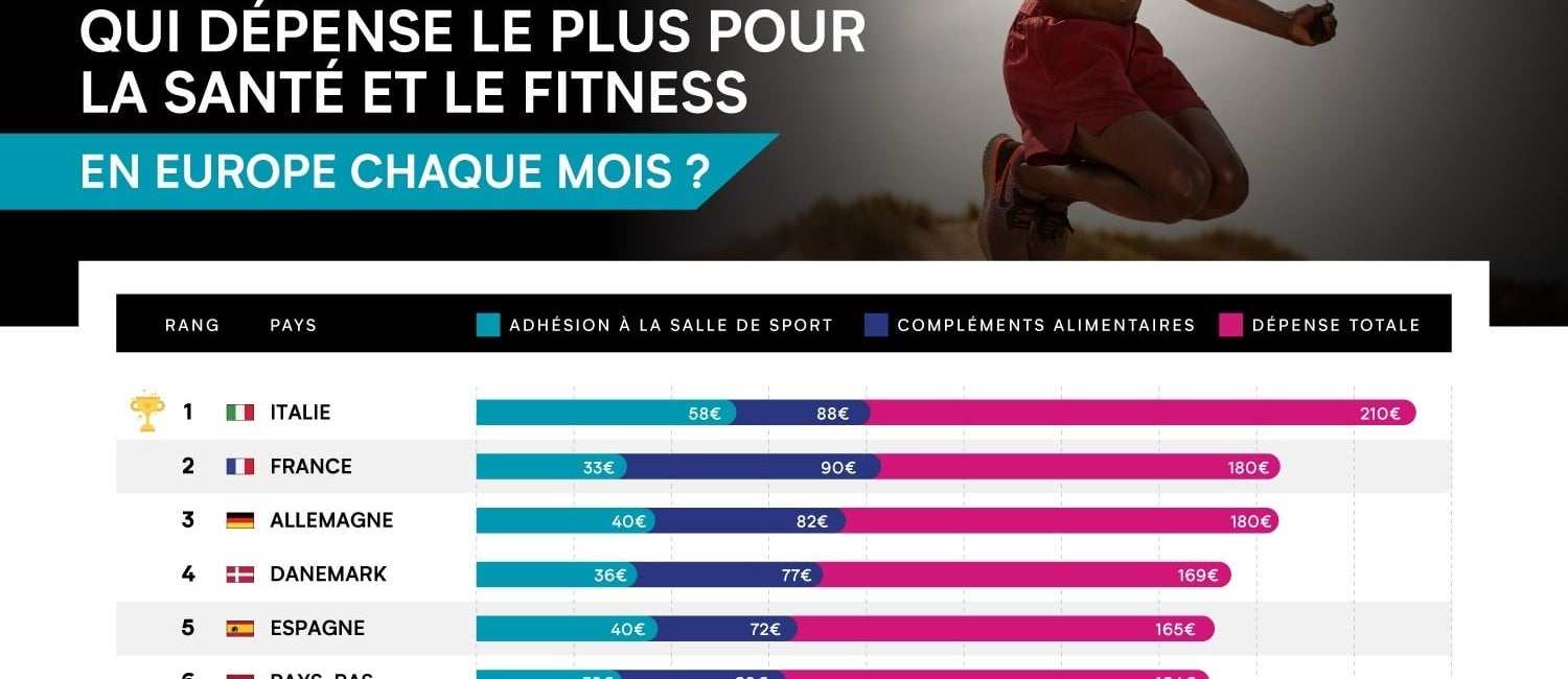 infographie statistiques fitness