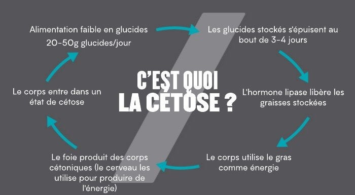 la-cetose