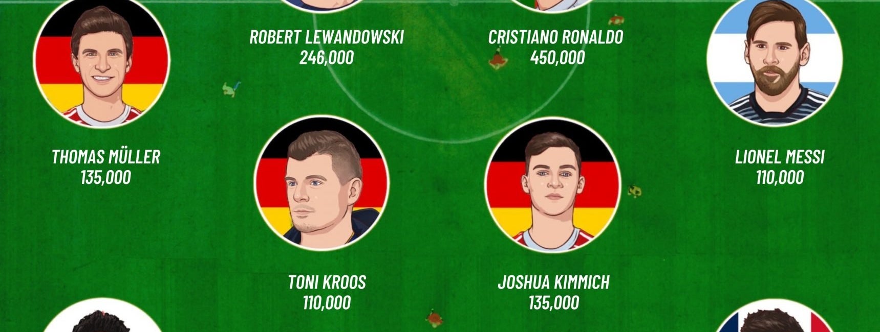 Myprotein enthüllt die ultimative Fußball Traumelf
