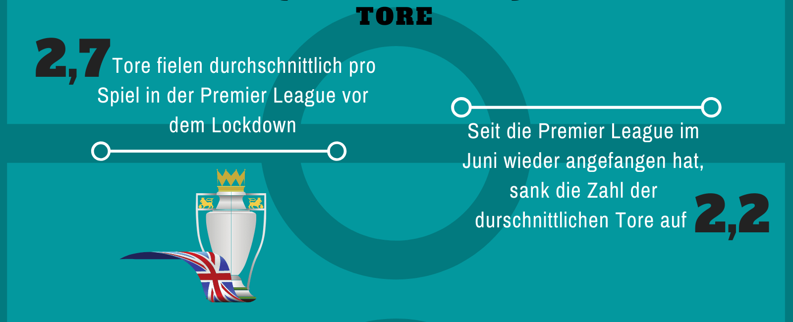 Fußball nach Corona