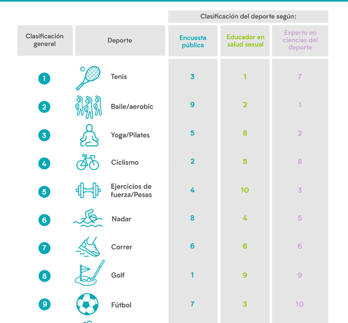 mejor deporte