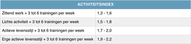 Schermafbeelding 2016-10-04 om 14.57.38