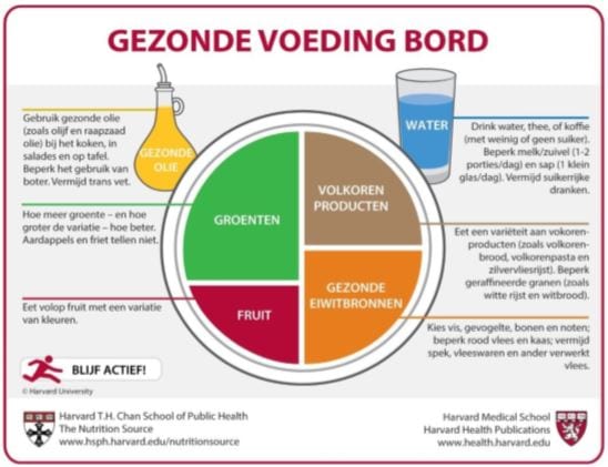 Voedingsschema maken