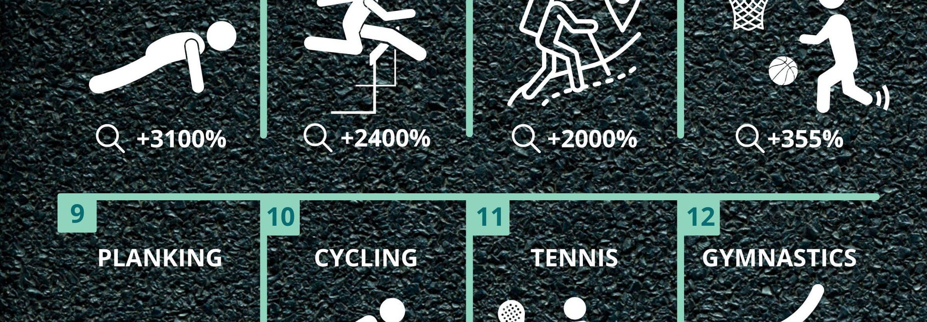 UK's most popular fitness trends 2022 infographic