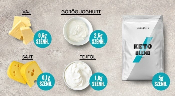 Ketogén ételek