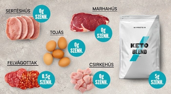 Ketogén ételek