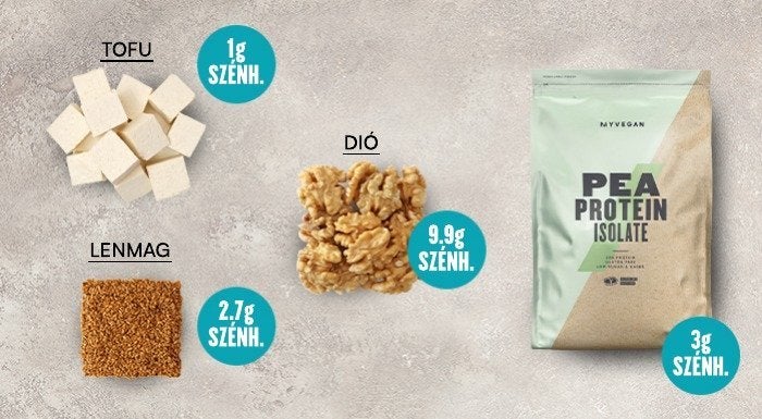 Ketogén ételek