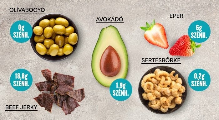 Ketogén ételek