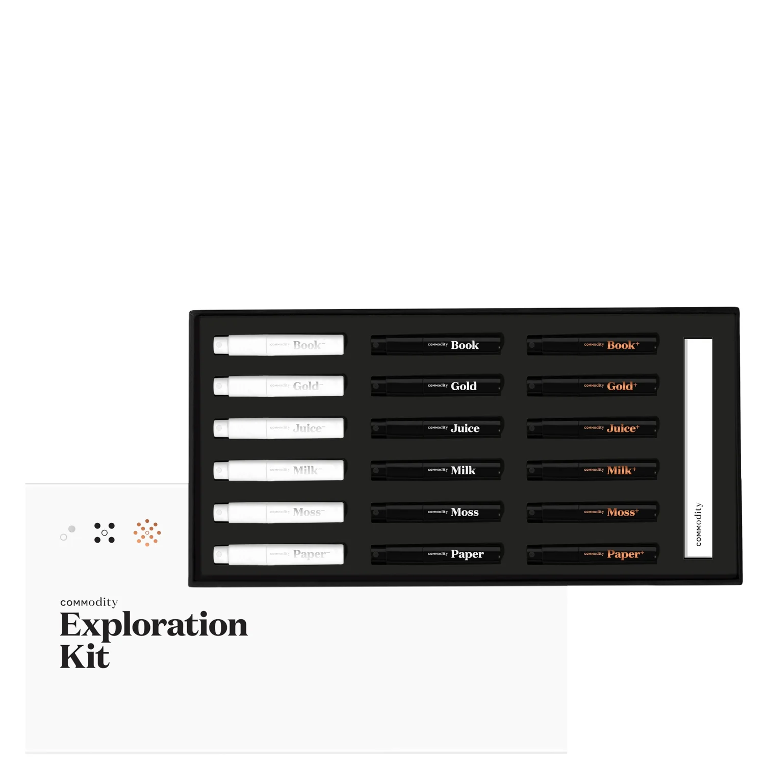 Commodity Exploration Kit